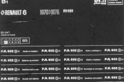 B1 01.20 Oversikt
