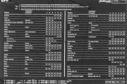 B6 05.40 Oversikt