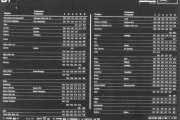 B7 05.41 Oversikt