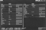 B9 05.43 Oversikt