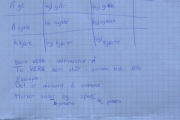 Her har hun laget et ark bare til meg, kjøreregel for Å og OG og jeg fikk en e-post link til problemet med FOR og FÅR